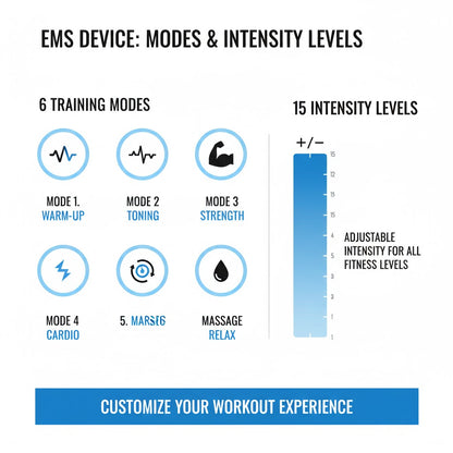 Scultor-Form®  Abdominal Stimulator EMS
